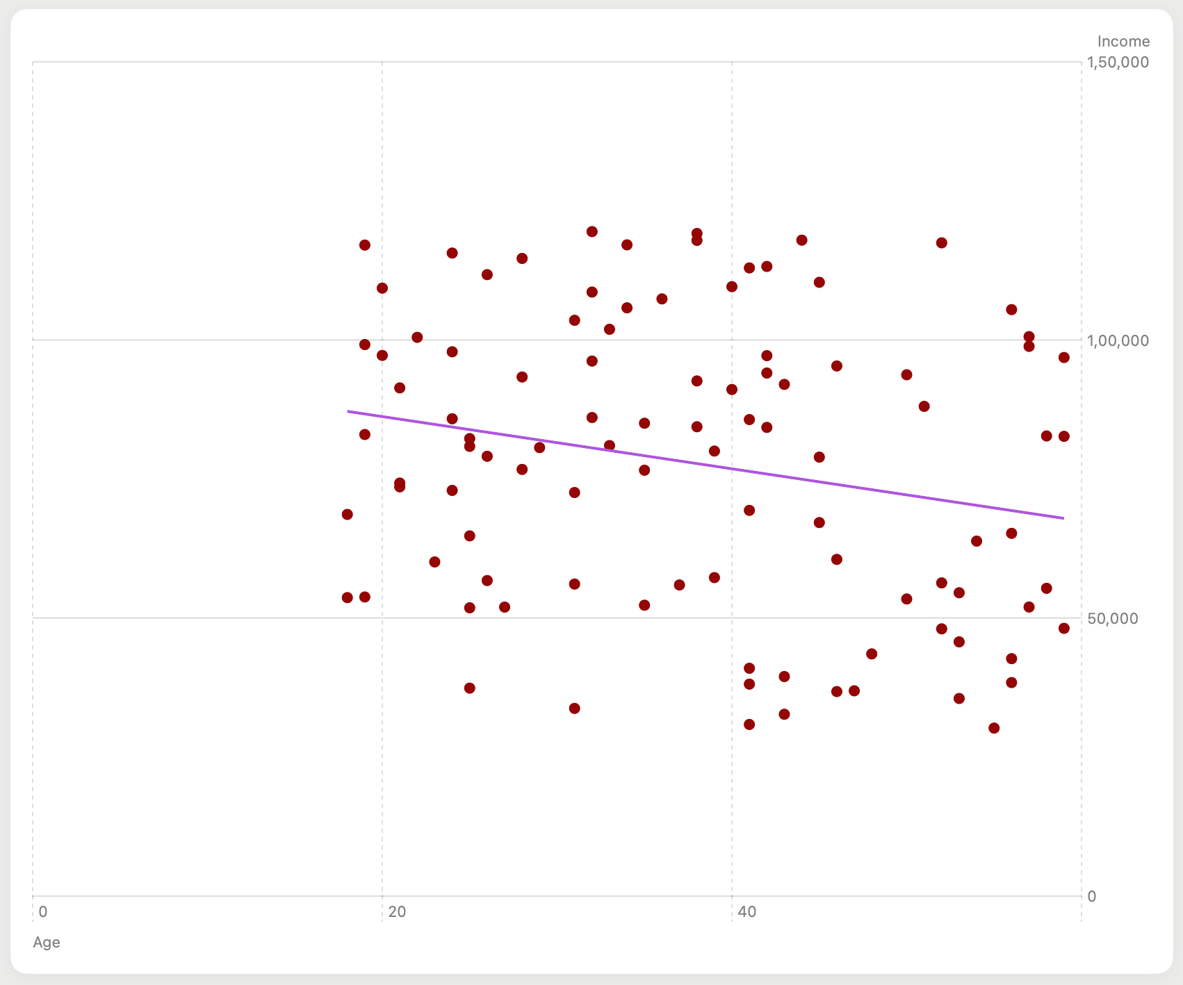 Scatter Plots