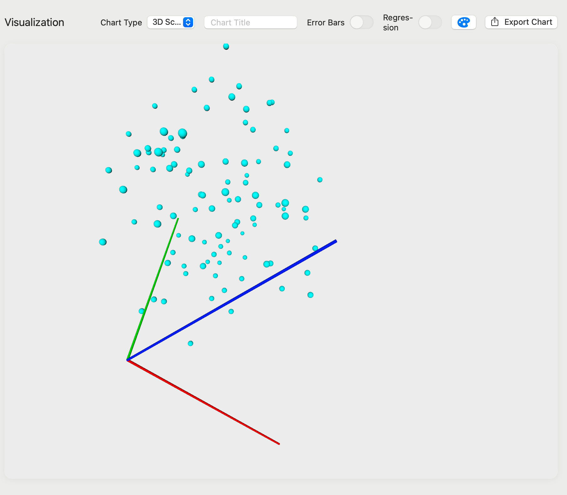 3D Visualizations
