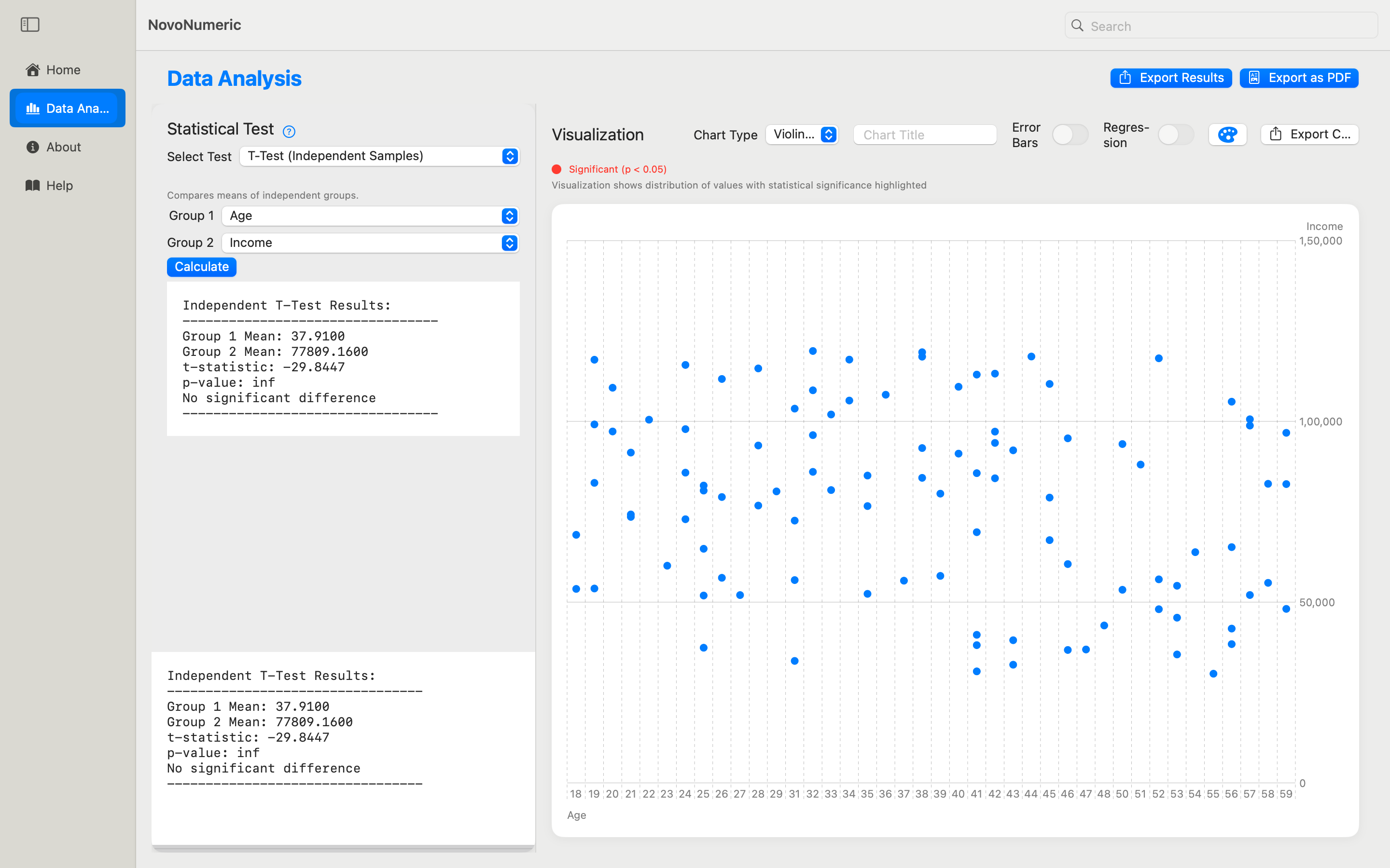 T-Test Analysis