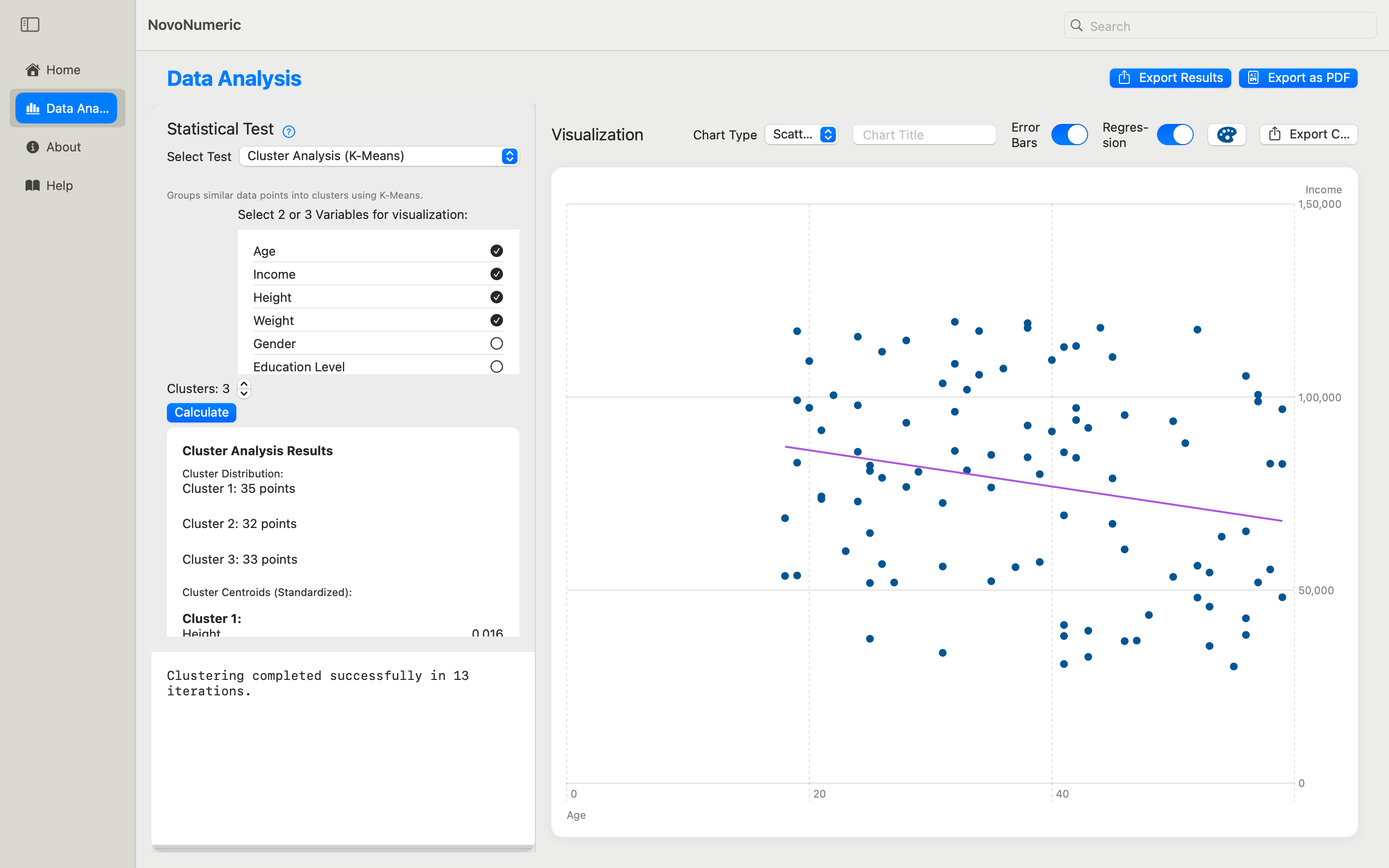 Cluster Analysis