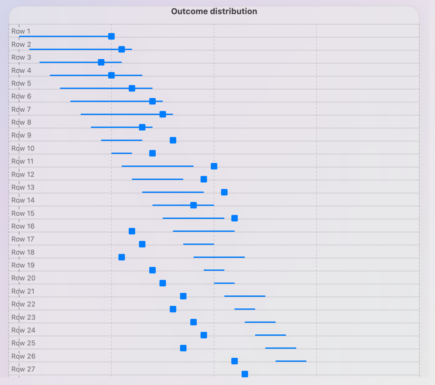 NovoNumeric forest plot showing effect estimates and confidence intervals