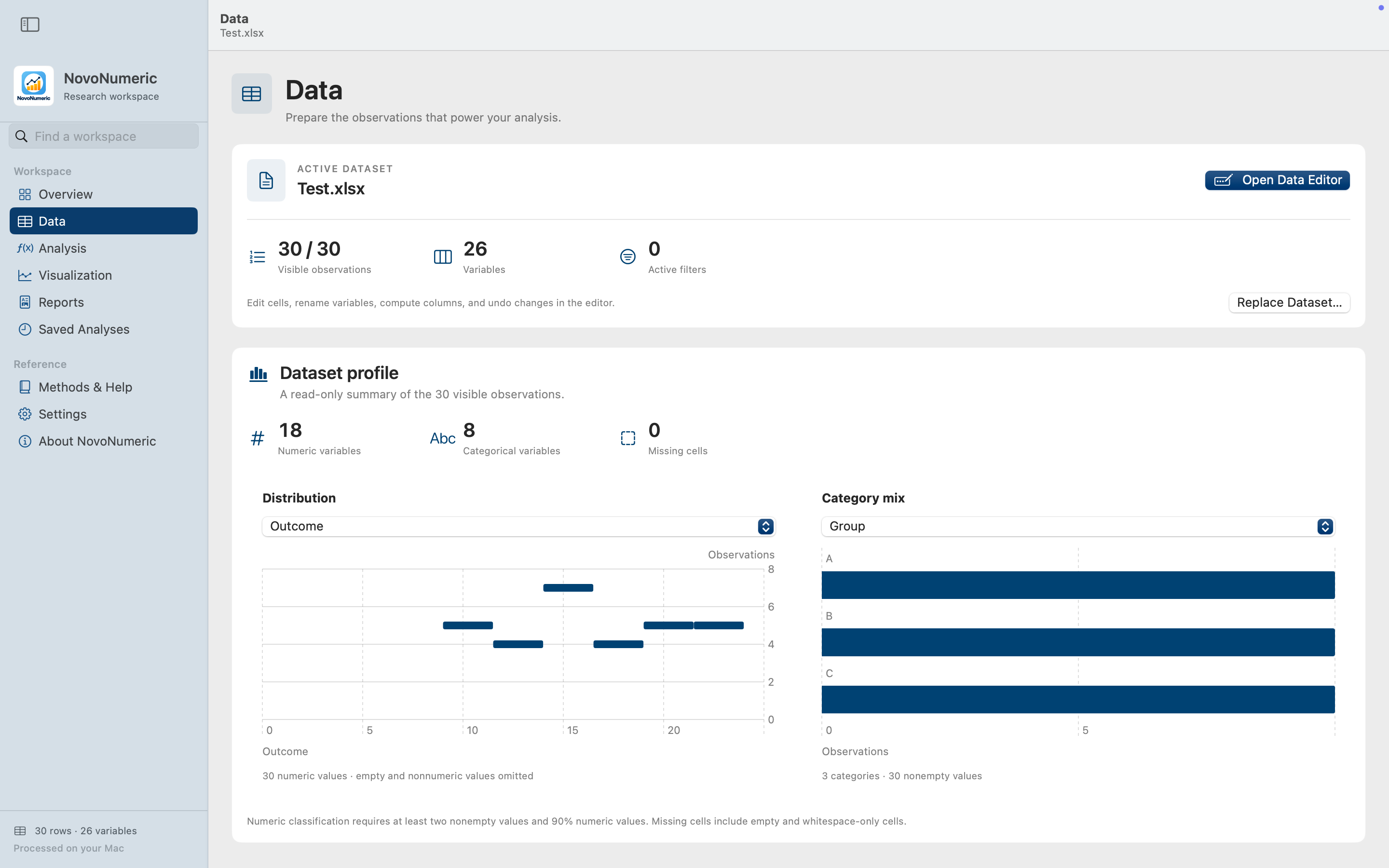 Data workspace showing observations, variable types, missing cells, distribution and category mix
