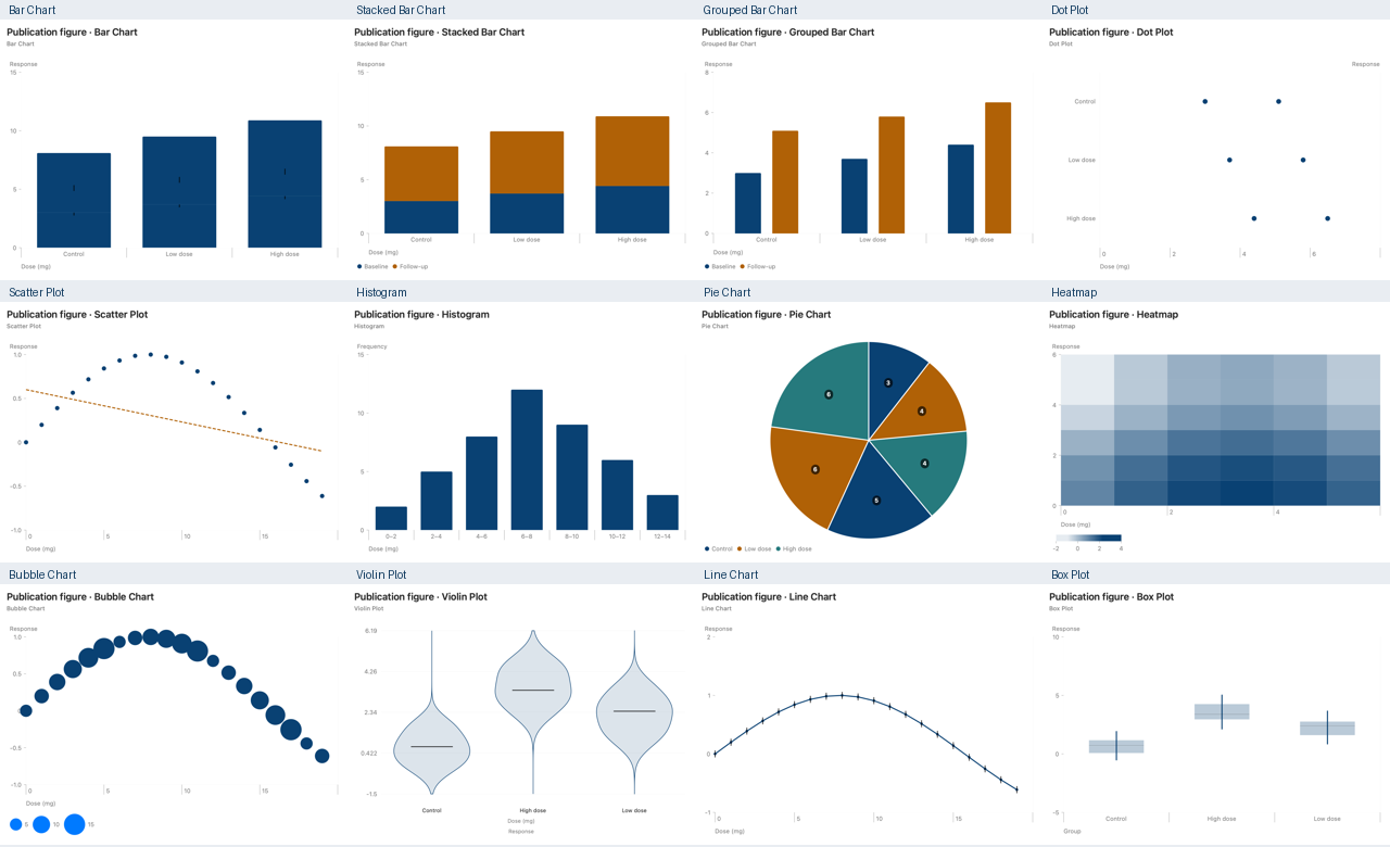 Supplied figure examples including bar, stacked bar, grouped bar, dot, scatter, histogram, pie, heatmap, bubble, violin, line and box plots