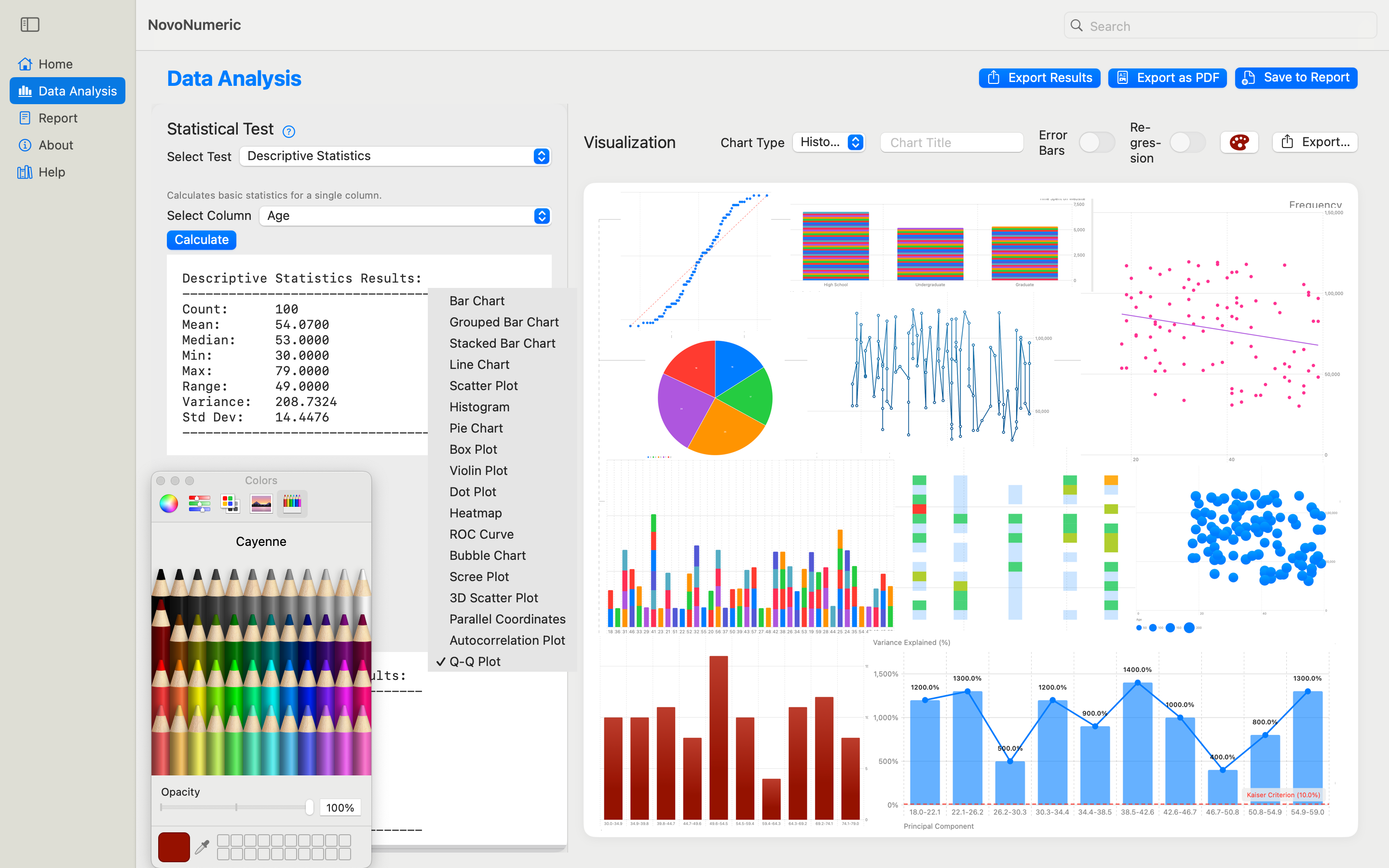 Chart Gallery from NovoNumeric